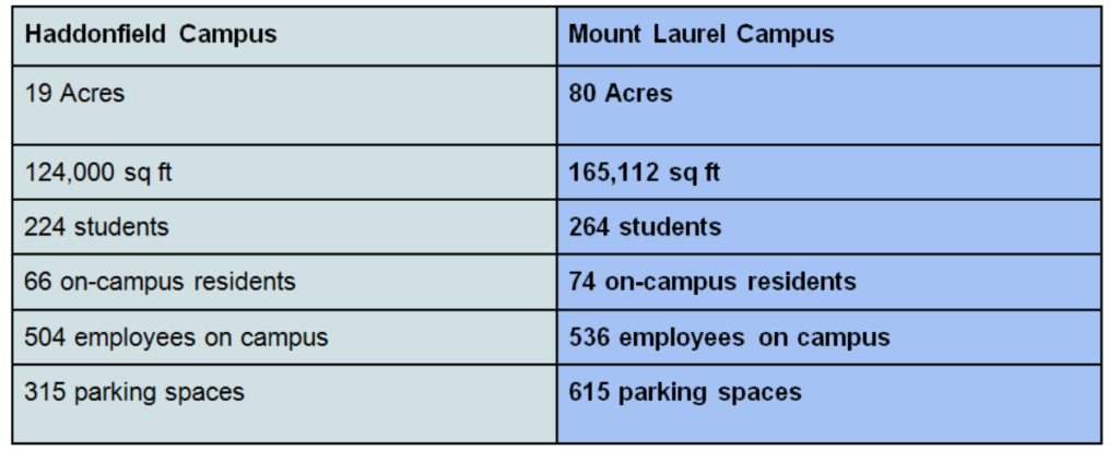 mount-laurel-comparison