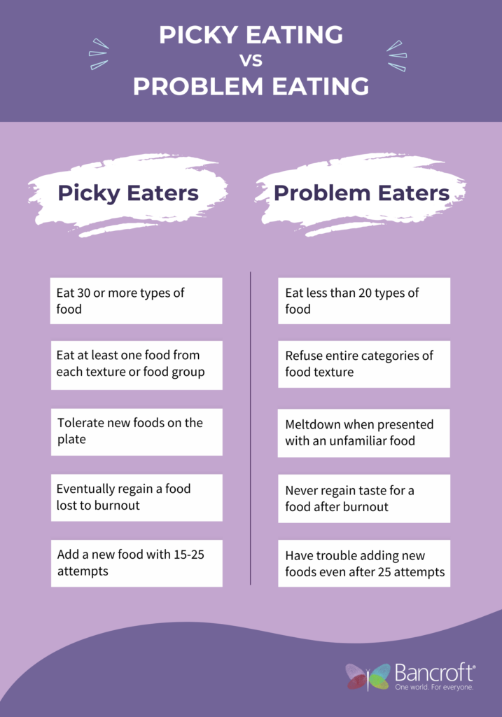 Picky vs Problem Eating Infographic