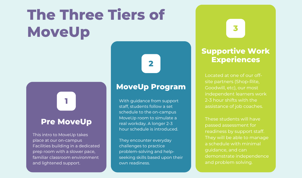 Move Up Program Three Tiers