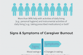 Caregiver-Burnout-Infographic