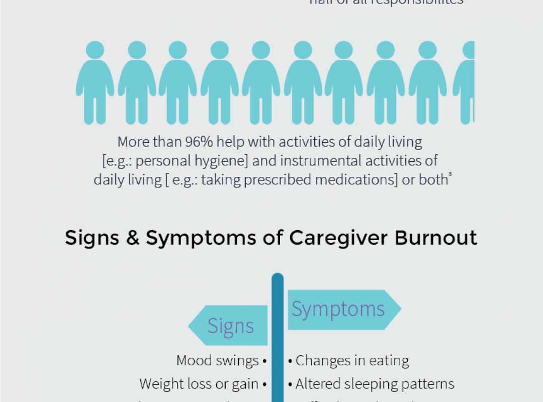 Caregiver-Burnout-Infographic